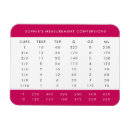 Suche nach cooking magnete Kochen