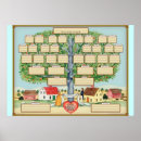 Suche nach family tree poster Vorfahren