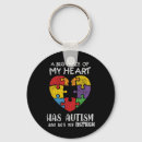 Suche nach autistische schlüsselanhänger Neurodivergent