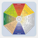 Suche nach feng shui aufkleber Symbol