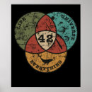 Suche nach das diagramm poster Comic