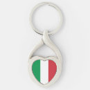 Suche nach italienisch schlüsselanhänger Europa