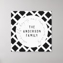 Suche nach familiennamen poster leinwandbilder Schwarz weiß