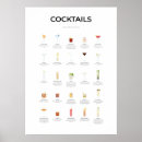 Suche nach cocktails poster Martini