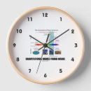 Suche nach galaktisch wanduhren Astronomie