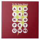 Suche nach alphabet fliesen Maori