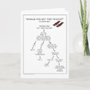 Suche nach diagramm karten Lustig