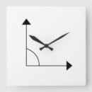Suche nach winkel wanduhren Mathe