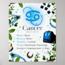 Suche nach krebs poster Zodiac