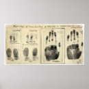 Suche nach fingerabdruck poster Drucken