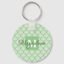 Suche nach damast schlüsselanhänger Monogramm