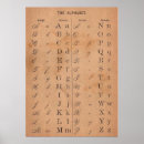 Suche nach alte alphabete poster Antike