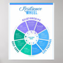 Suche nach sozialarbeiter poster Therapie