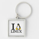 Suche nach linux schlüsselanhänger Pinguin