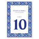 Suche nach wasserfarben tischkarten Spanisch