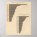 Suche nach produkt poster Diagramme