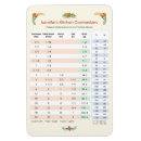 Suche nach teelöffel magnete Küche