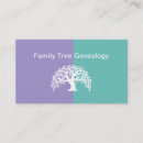Suche nach ich erb visitenkarten Genealogie