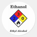 Suche nach äthanol Chemie
