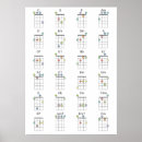 Suche nach akkord poster Uke
