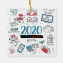 Suche nach funny face ornamente Coronavirus