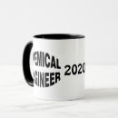 Suche nach pharmazeutisch tassen Chemie