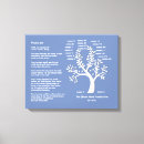 Suche nach bible verse leinwandbilder Für sie