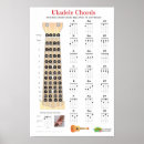 Suche nach chords poster Uke