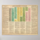 Suche nach zeitachse poster Beschreibung