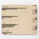 Suche nach werte mousepads Lithographisch