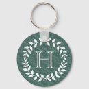 Suche nach aquamarin schlüsselanhänger Mit monogramm