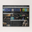 Suche nach physiker puzzle Chemie