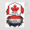 Suche nach paraguay flagge postkarten Paraguayisch