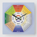 Suche nach shui wanduhren Feng