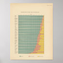 Suche nach 143 poster Statistisch