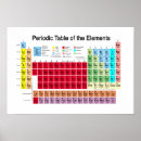 Suche nach of klassenzimmer poster Periodic table