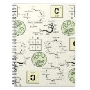Suche nach nerd kleine notizbücher Chemie