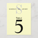 Suche nach hochzeitsdatum poster Monogramm