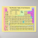 Suche nach periodensystem der elemente poster Periodisch