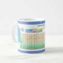 Suche nach periodisch tassen Periodensystem