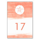 Suche nach watercolor tischkarten Minimalistisch