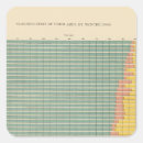 Suche nach bereiche aufkleber Statistisch