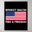 Suche nach meat poster Grillen