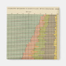 Suche nach beruf magnete Staaten