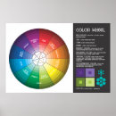 Suche nach farbrad poster Farbtheorie