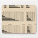 Suche nach bevölkerung mousepads Lithographisch