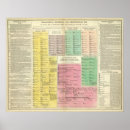 Suche nach chronologie poster Genealogie
