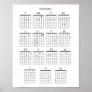 Suche nach akkord poster Gitarre
