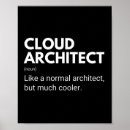 Suche nach entwickler poster Computer