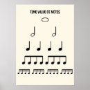 Suche nach musiktheorie poster Bildung